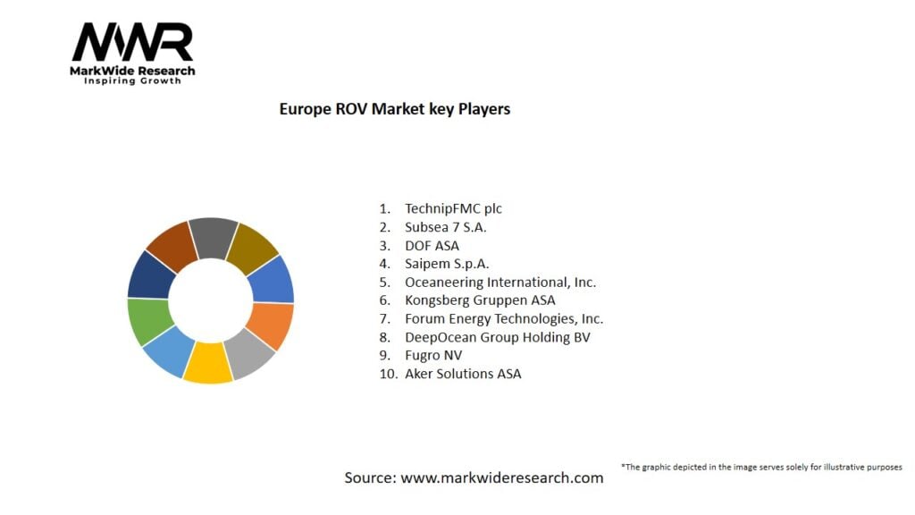 Europe ROV Market
