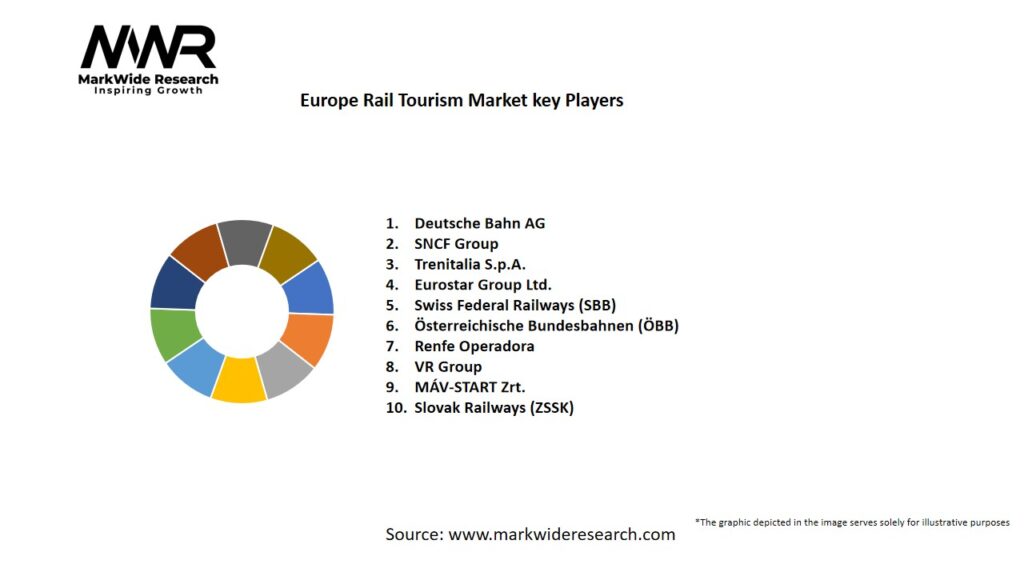 Europe Rail Tourism market Key Players