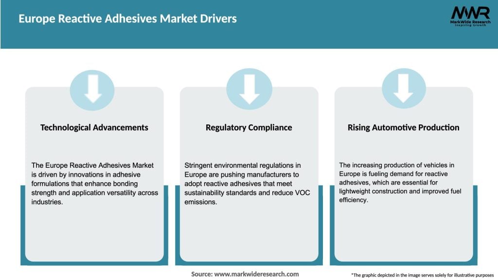 Europe Reactive Adhesives Market Drivers