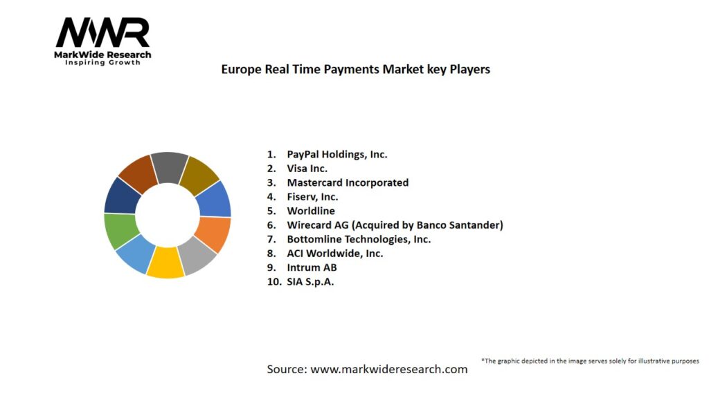 Europe Real Time Payments Market Key Players