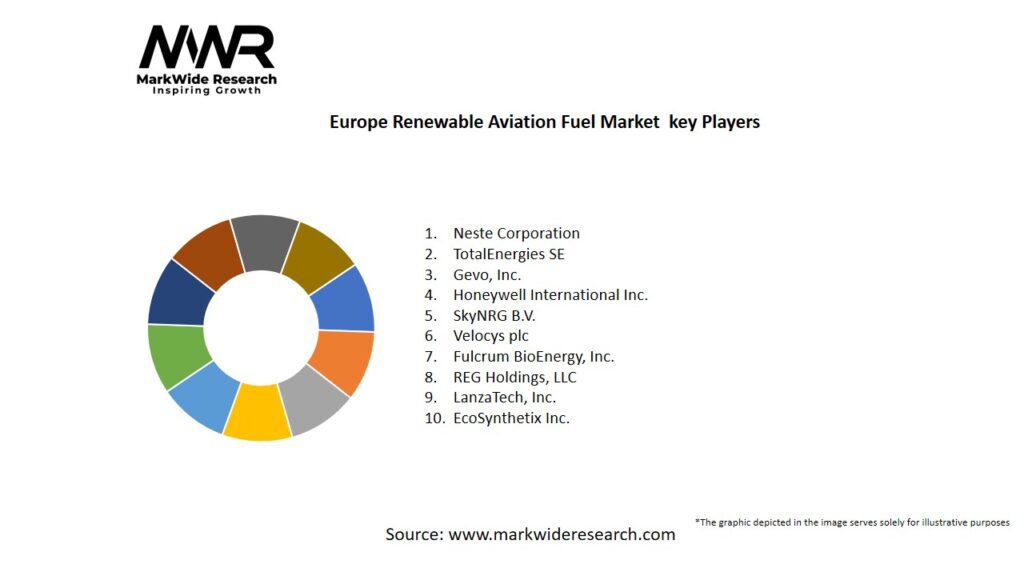 Europe Renewable Aviation Fuel Market