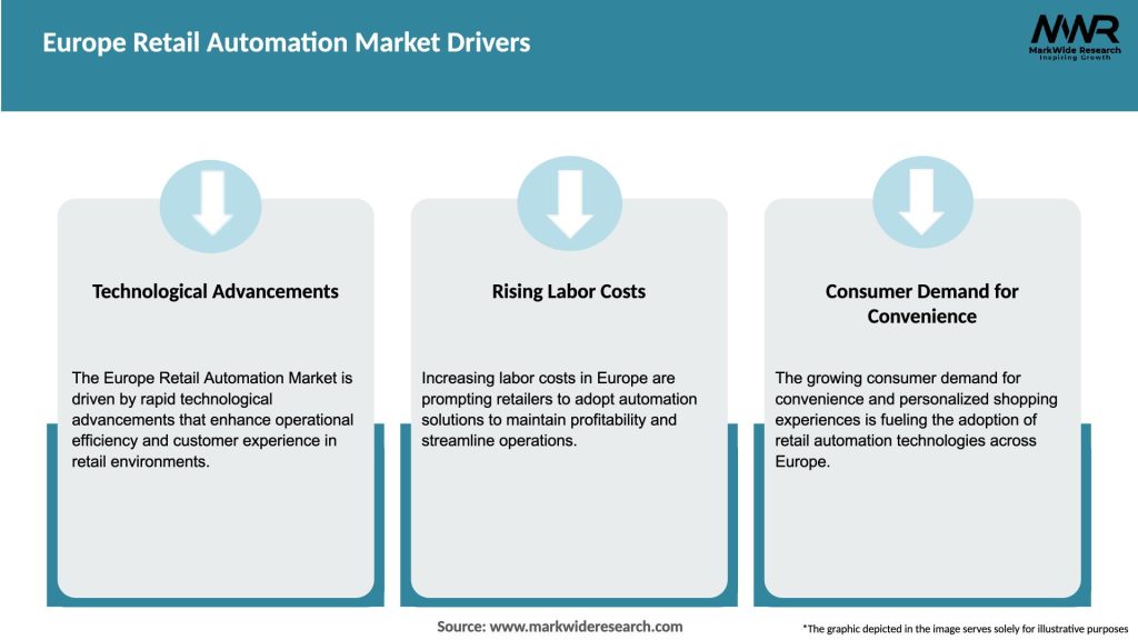Europe Retail Automation Market Drivers