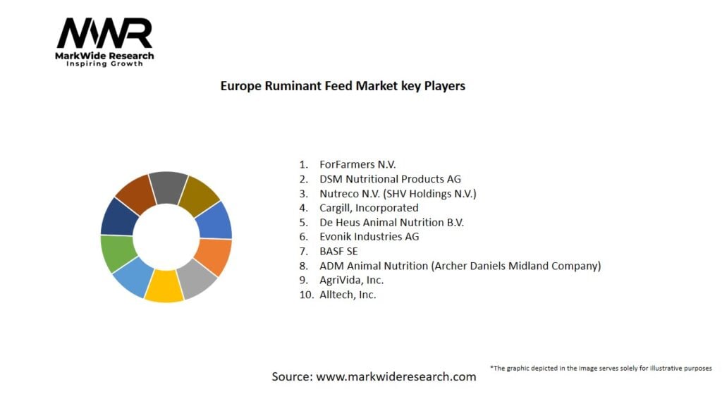 Europe Ruminant Feed Market