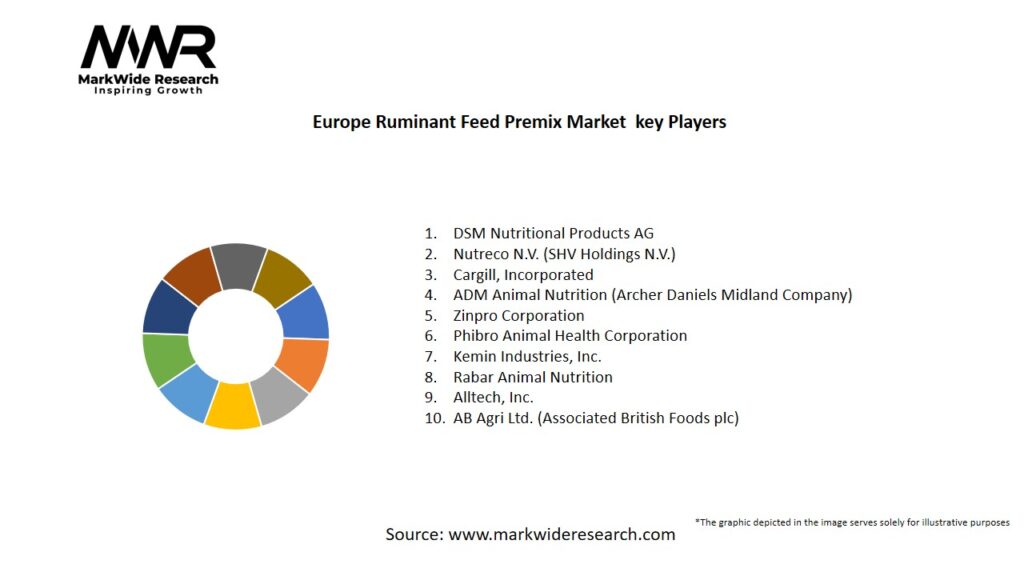 Europe Ruminant Feed Premix Market