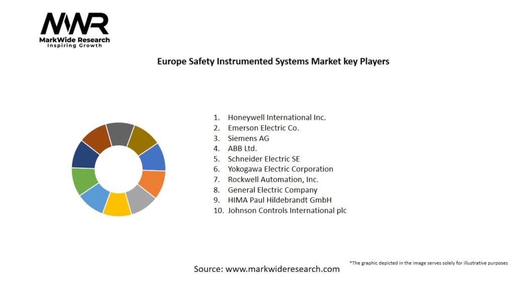 Europe Safety Instrumented Systems Market