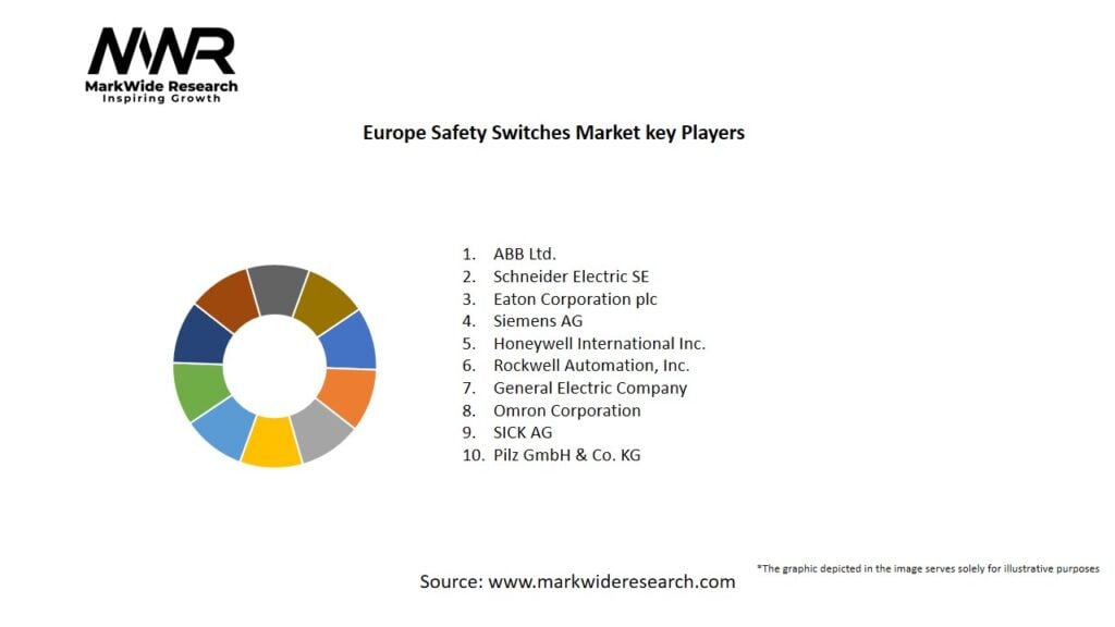 Europe Safety Switches Market Key Players