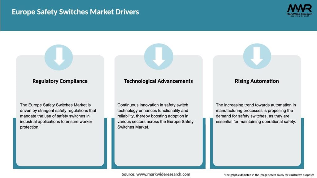 Europe Safety Switches Market Drivers