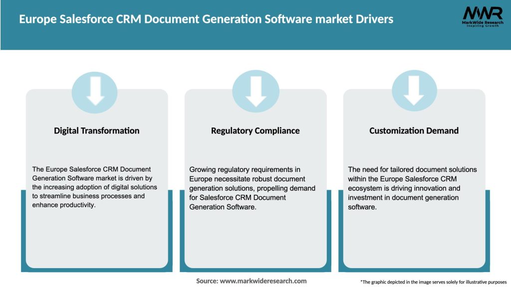 Europe Salesforce CRM Document Generation Software market Drivers