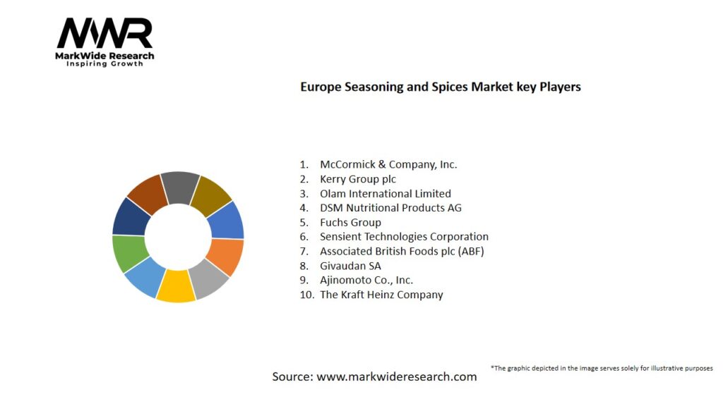 Europe Seasoning and Spices Market