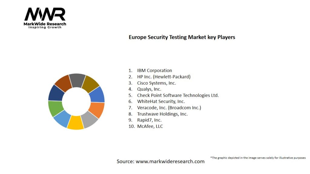 Europe Security Testing Market Key Players