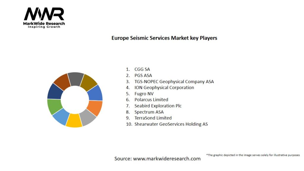 Europe Seismic Services Market