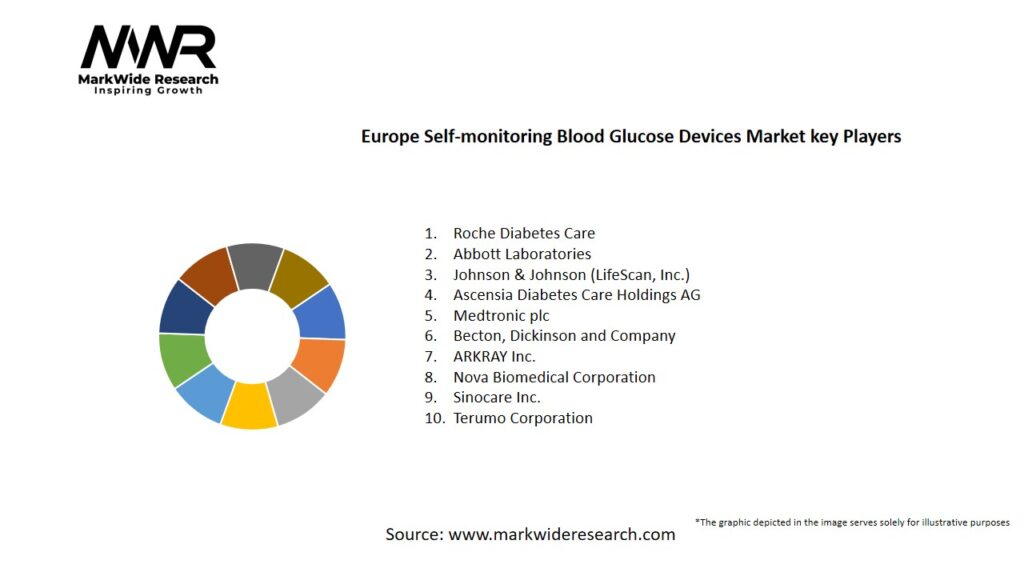 Europe Self-monitoring Blood Glucose Devices Market Key Players