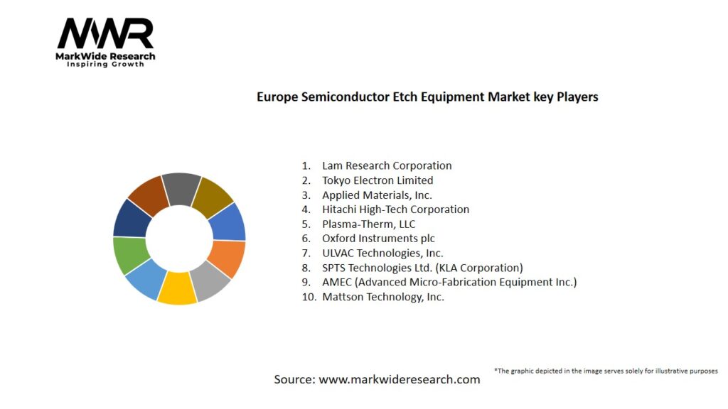 Europe Semiconductor Etch Equipment Market Key Players