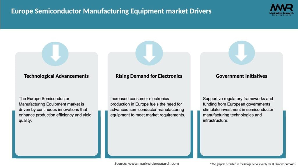 Europe Semiconductor Manufacturing Equipment market Drivers