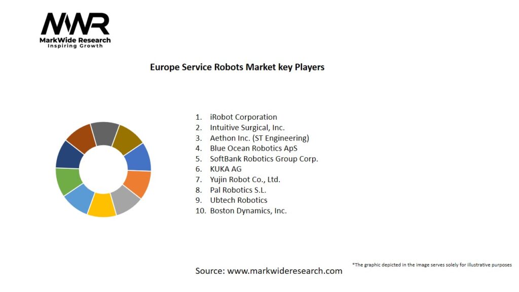 Europe Service Robots Market