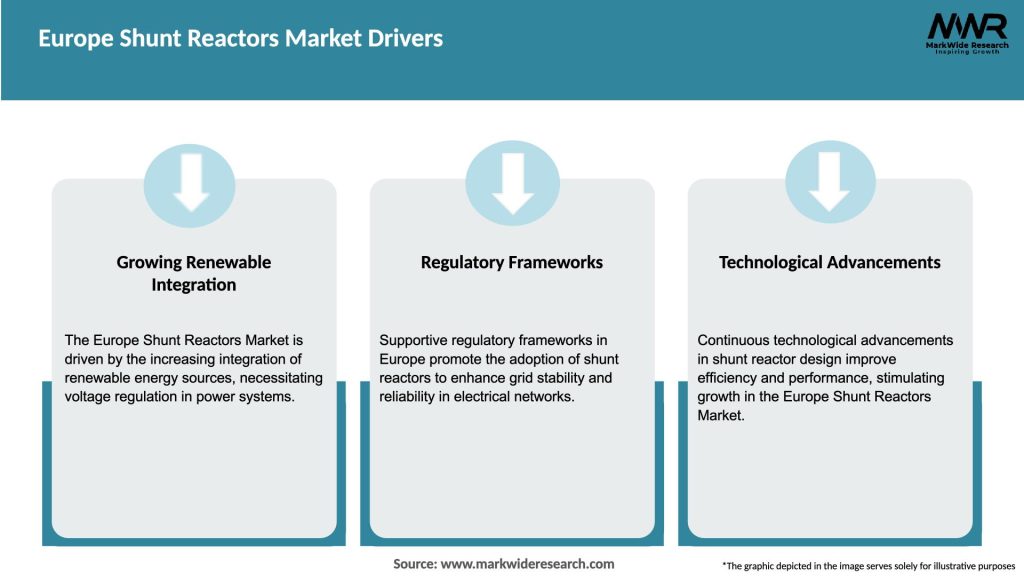 Europe Shunt Reactors Market Drivers