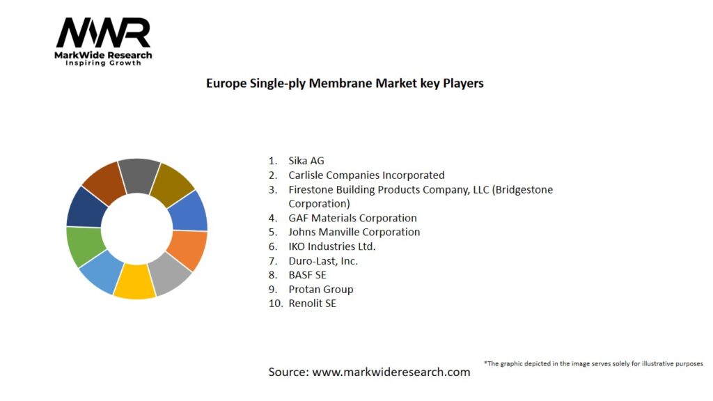 Europe Single-ply Membrane Market
