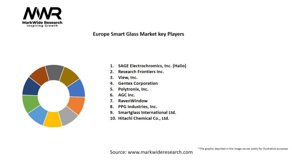 Europe Smart Glass Market
