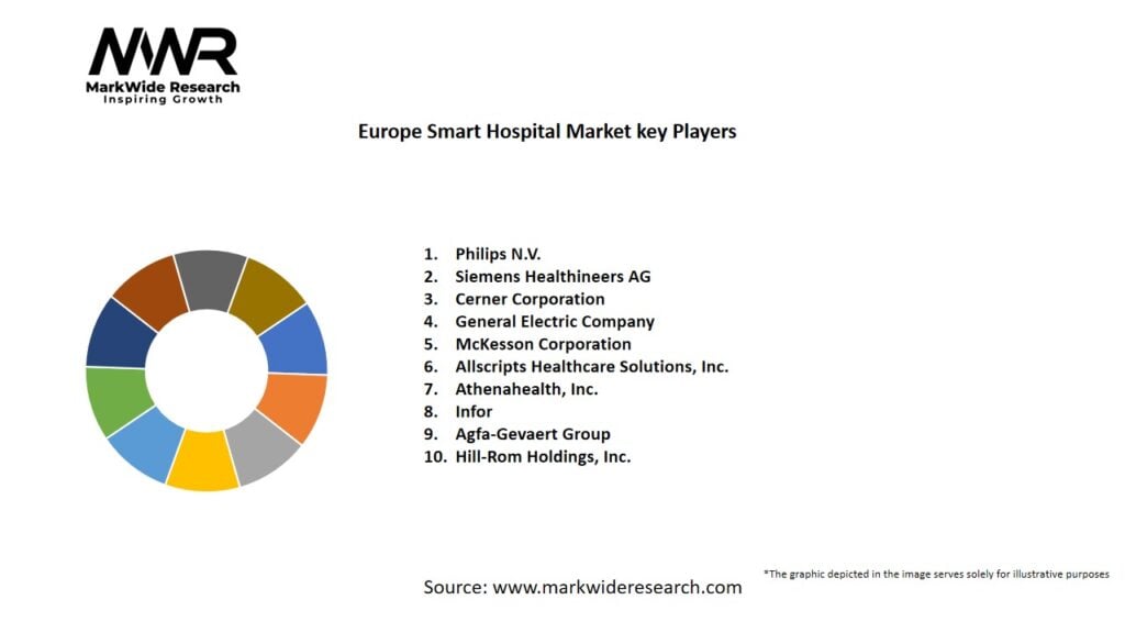Europe Smart Hospital Market