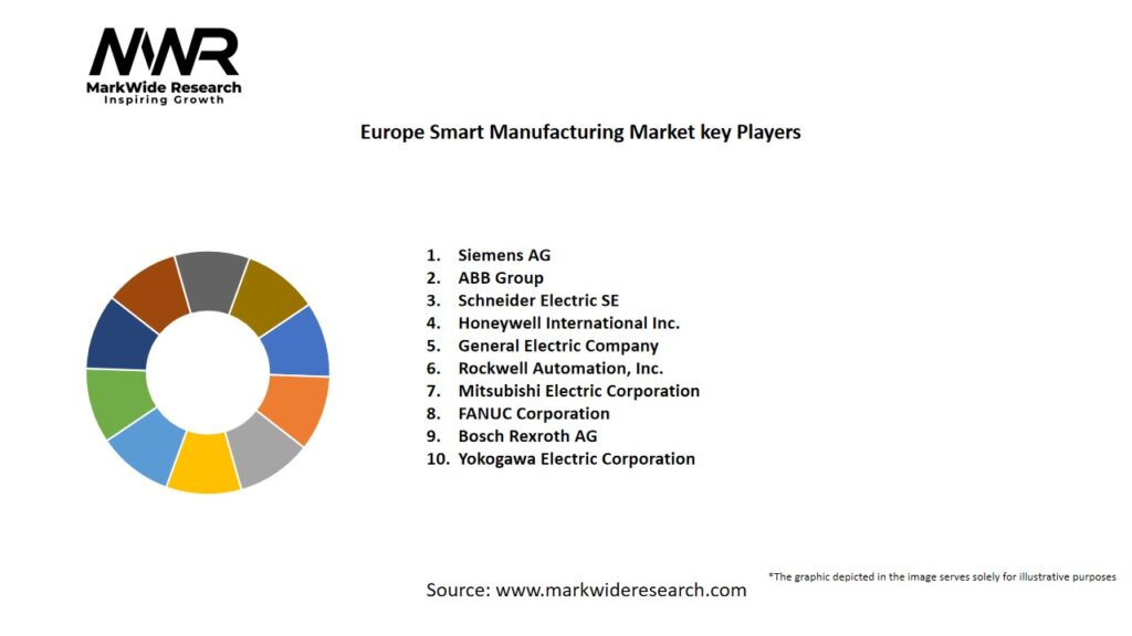 Europe Smart Manufacturing Market Key Players