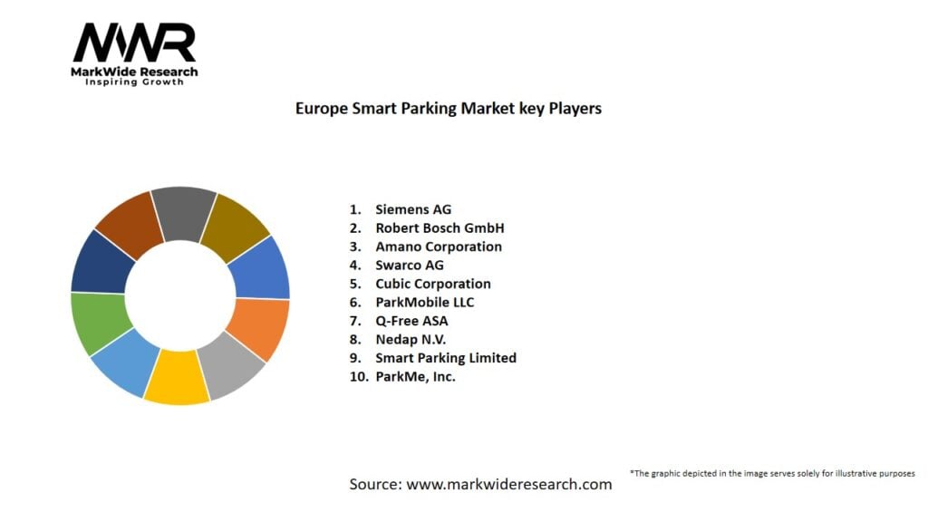 Europe Smart Parking Market