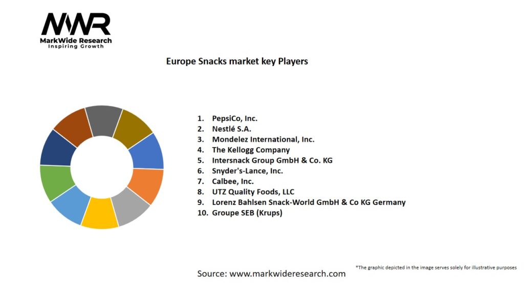 Europe Snacks Market