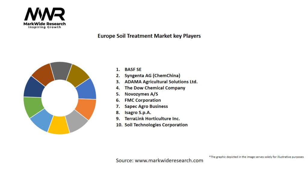 Europe Soil Treatment Market