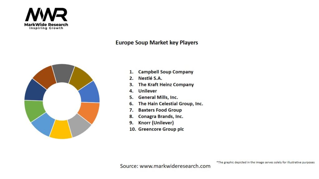 Europe Soup Market