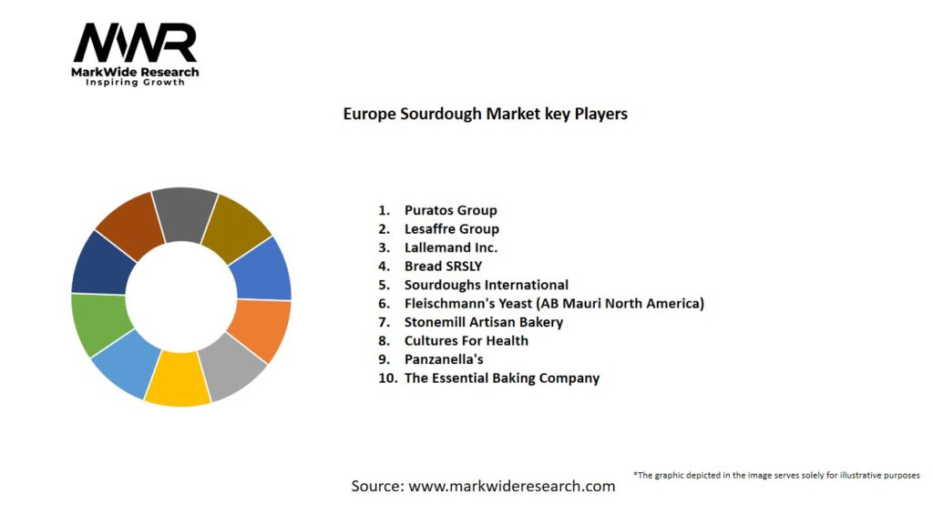 Europe Sourdough Market Key Players