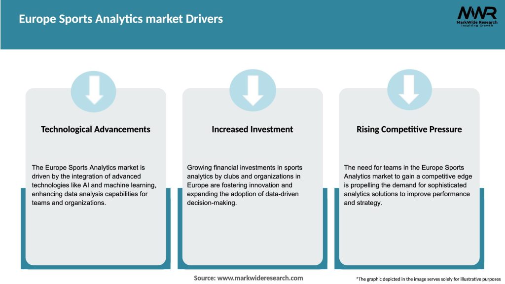 Europe Sports Analytics market Drivers