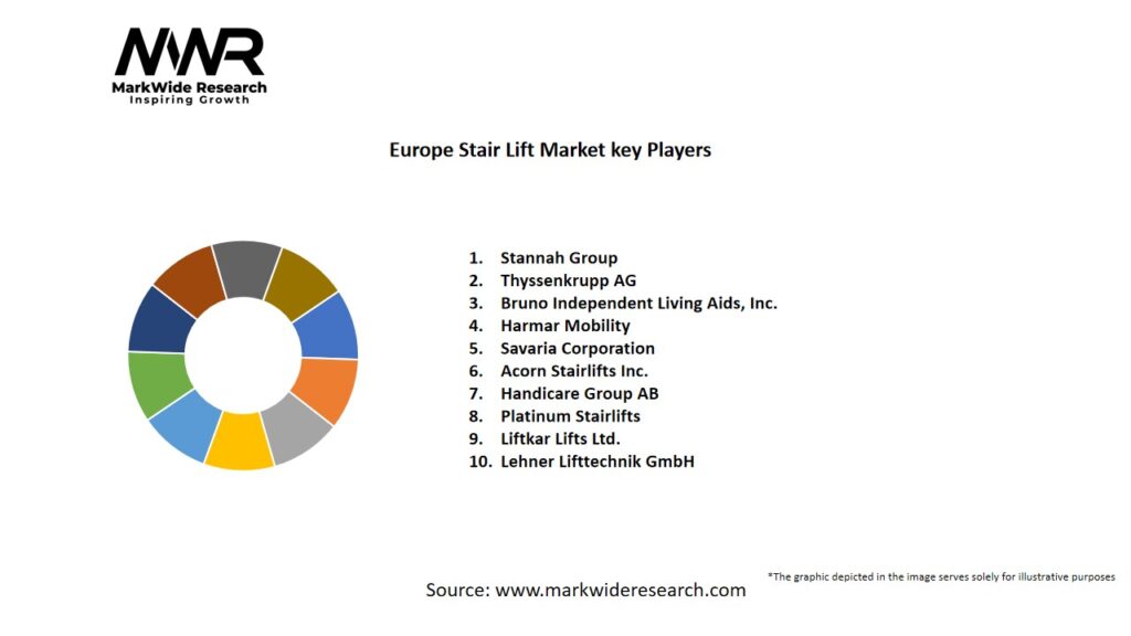 Europe Stair Lift Market Key Players