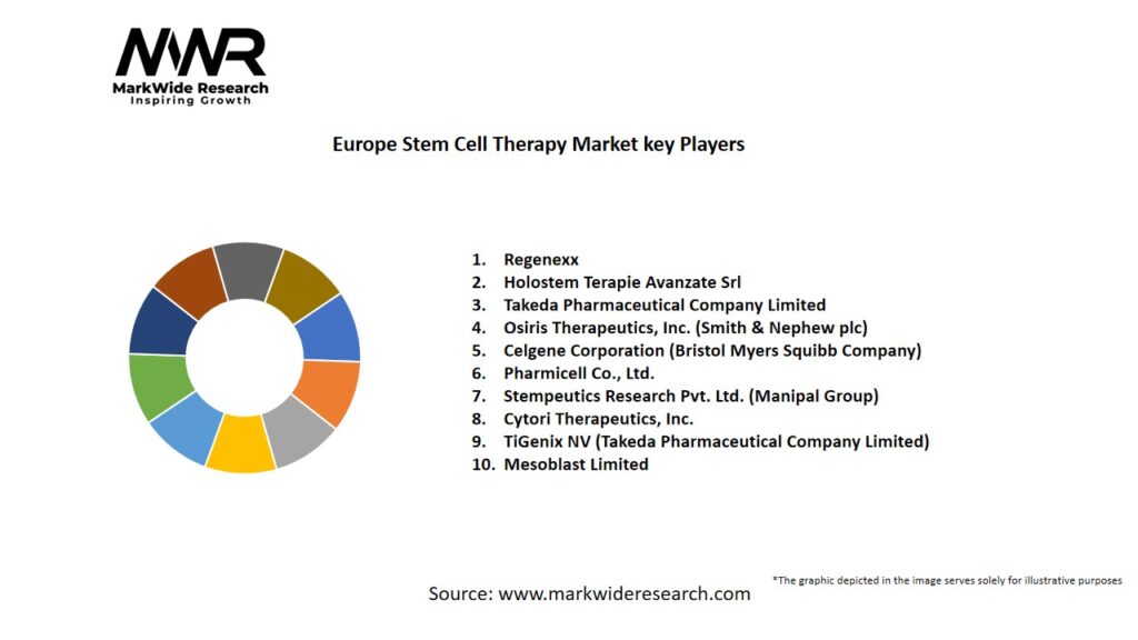 Europe Stem Cell Therapy market Key Players