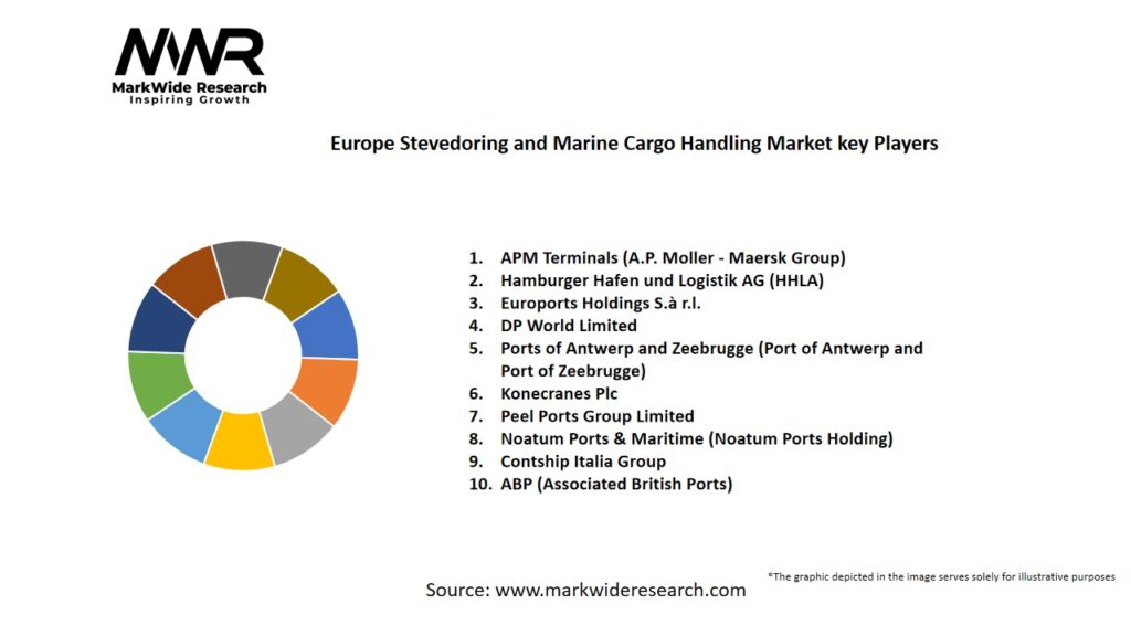 Europe Stevedoring and Marine Cargo Handling Market