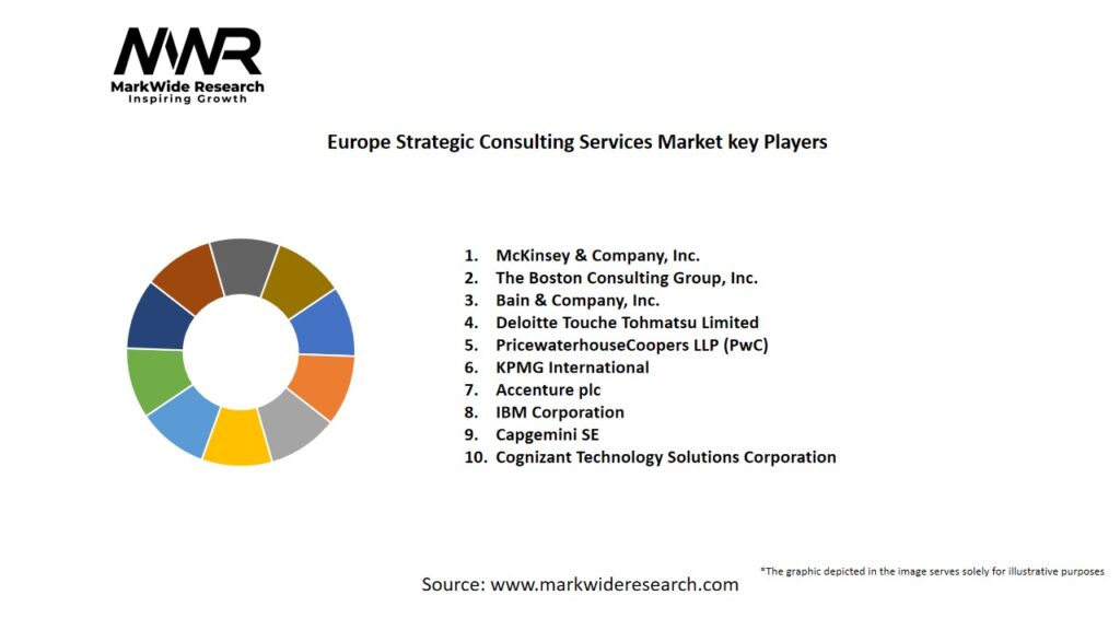Europe Strategic Consulting Services Market