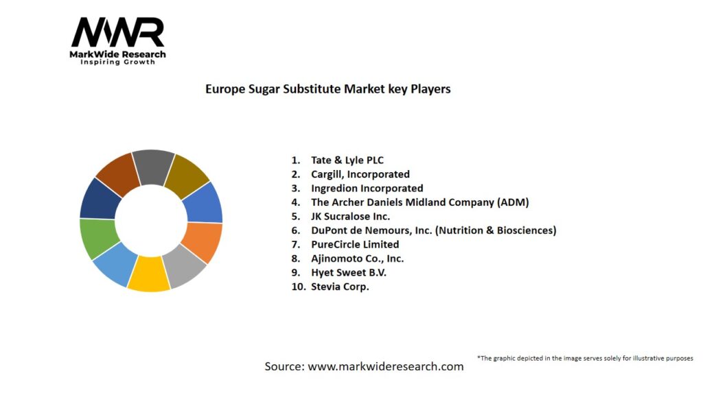 Europe Sugar Substitute Market