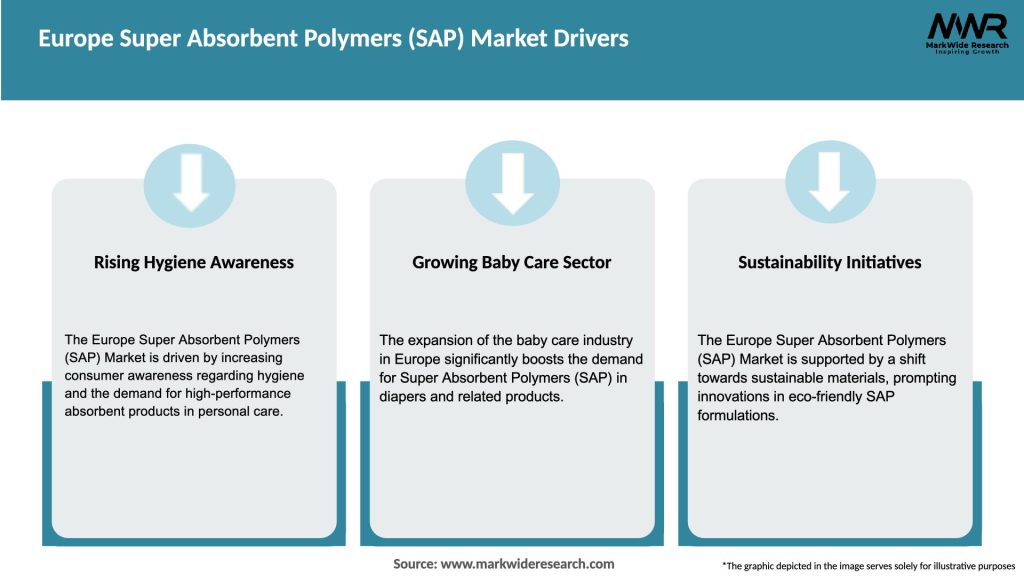 Europe Super Absorbent Polymers (SAP) Market Drivers