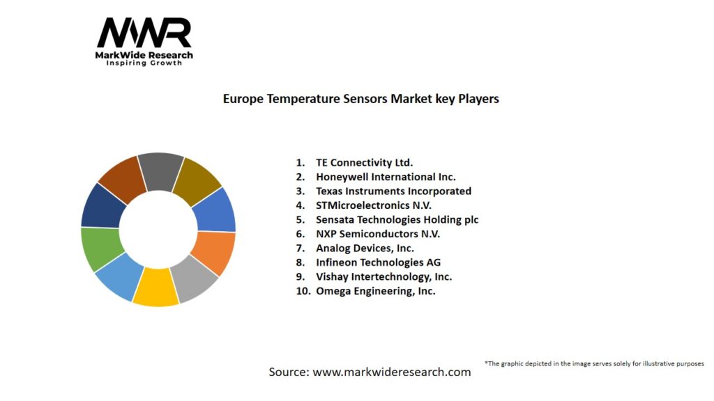 Europe Temperature Sensors Market