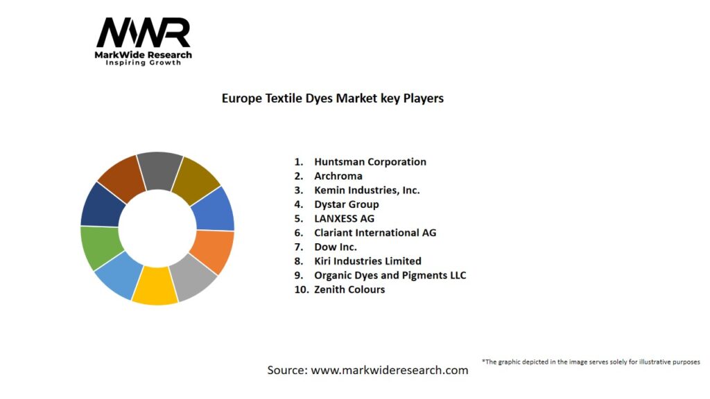 Europe Textile Dyes Market Key Players
