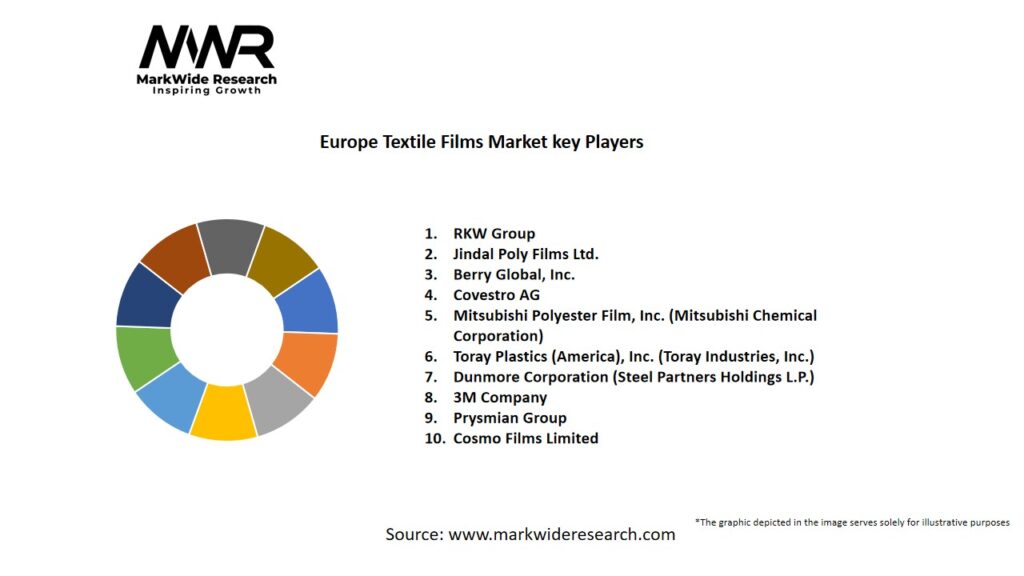Europe Textile Films market Key Players