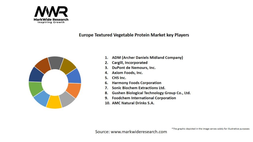Europe Textured Vegetable Protein Market Key Players