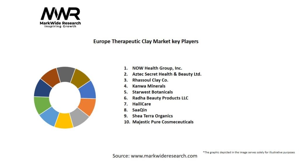 Europe Therapeutic Clay market Key Players