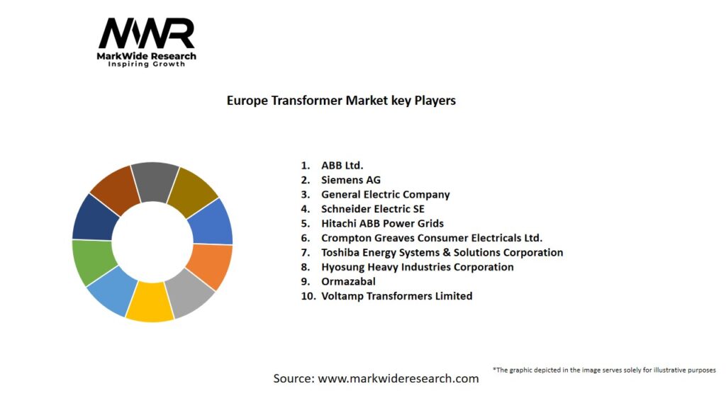 Europe Transformer Market
