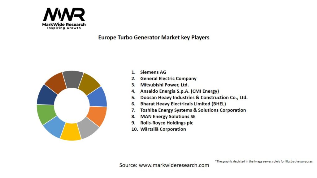 Europe Turbo Generator Market Key Players