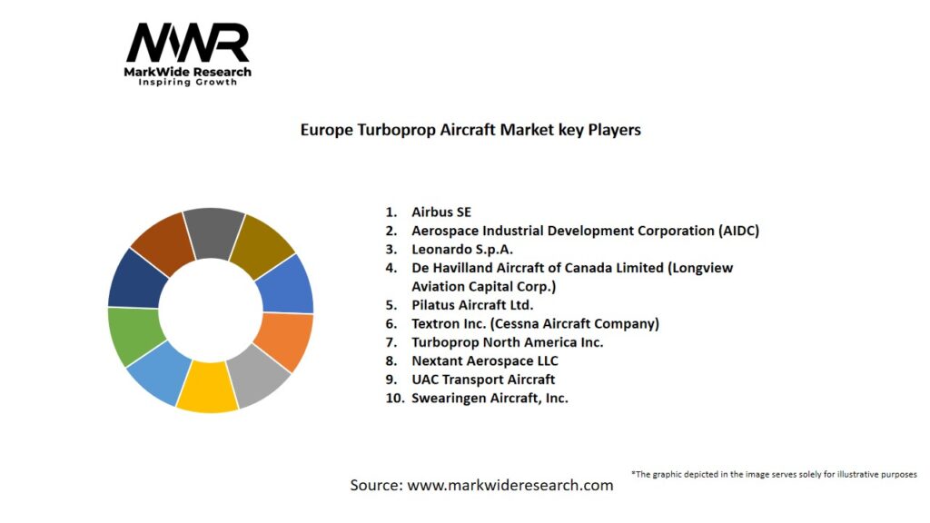Europe Turboprop Aircraft Market Key Players