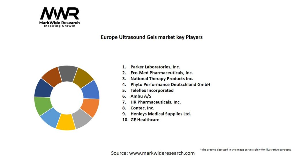 Europe Ultrasound Gels market Key Players