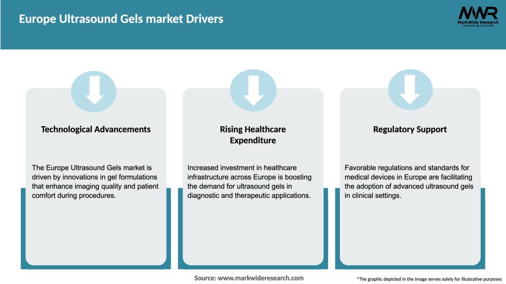 Europe Ultrasound Gels market Drivers
