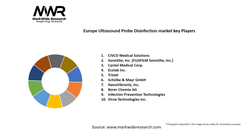 Europe Ultrasound Probe Disinfection market Key Players