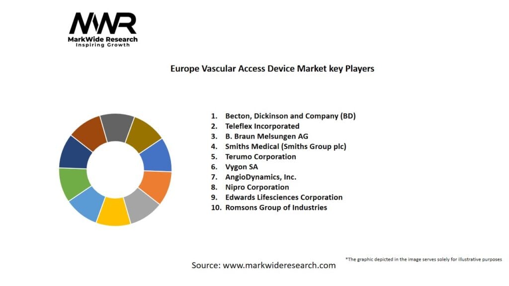 Europe Vascular Access Device Market