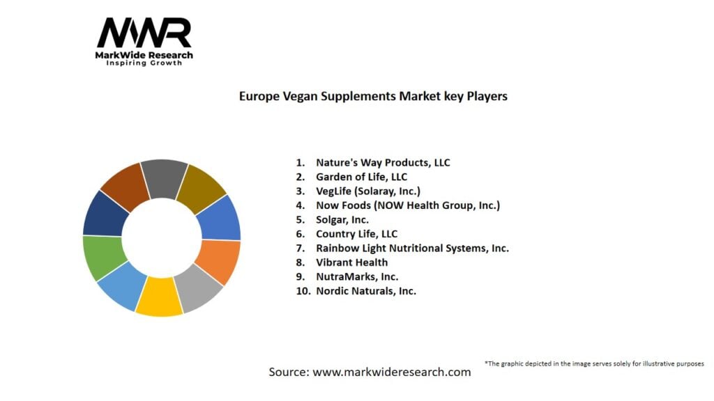 Europe Vegan Supplements Market Key Players