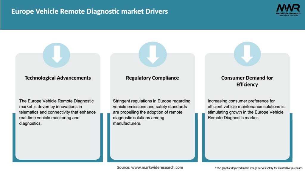 Europe Vehicle Remote Diagnostic market Drivers